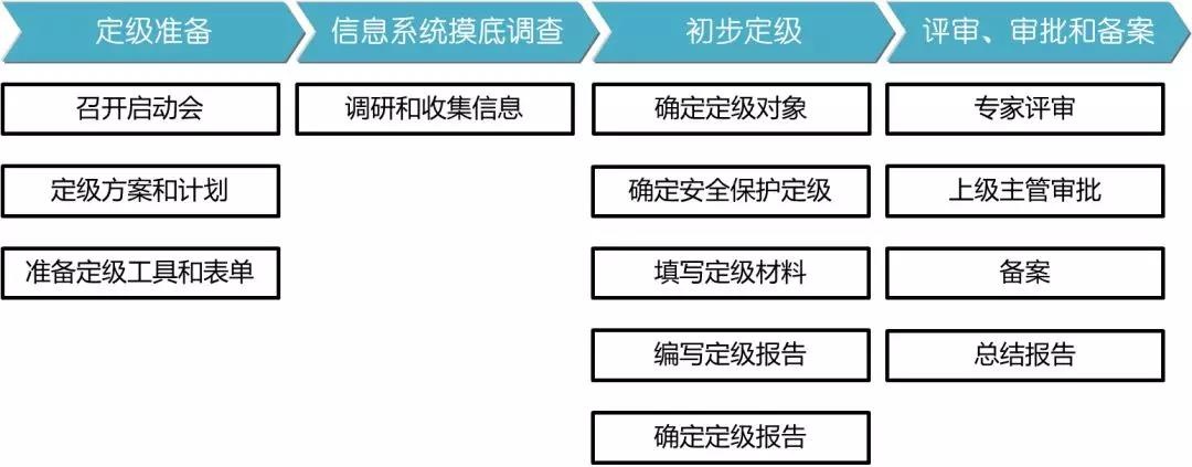 Z6��������ʱ���й������ٷ���վ