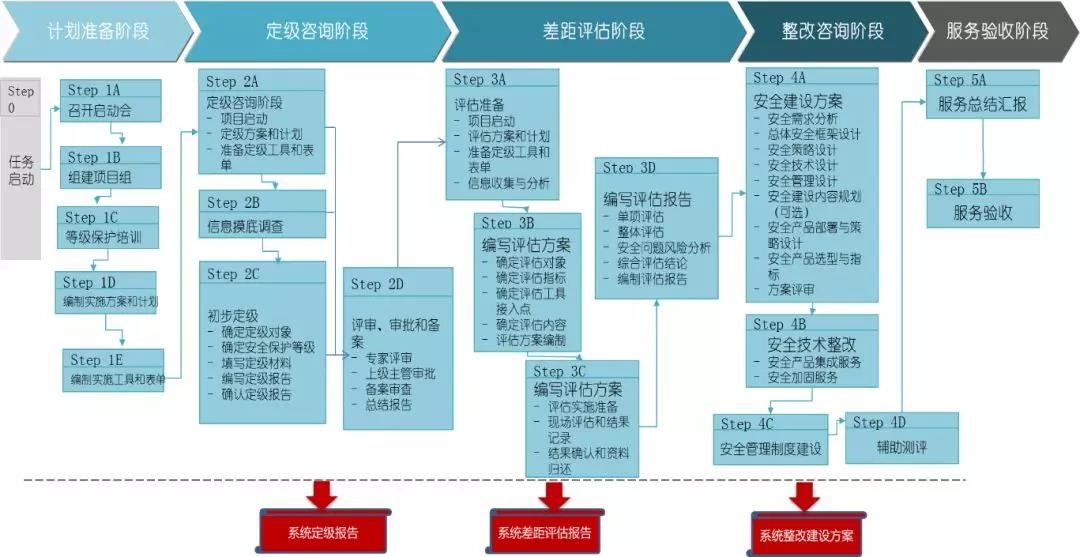 Z6��������ʱ���й������ٷ���վ