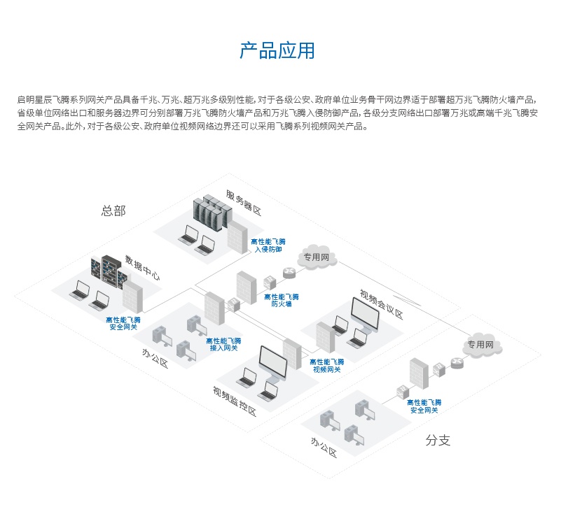 Z6��������ʱ���й������ٷ���վ
