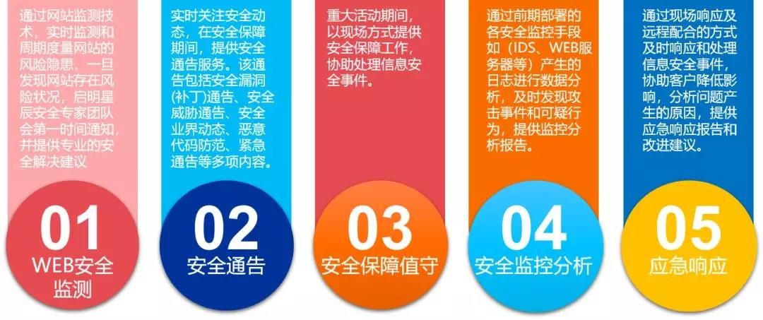 Z6��������ʱ���й������ٷ���վ