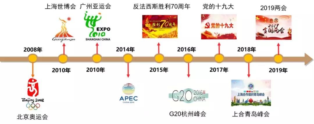 Z6��������ʱ���й������ٷ���վ