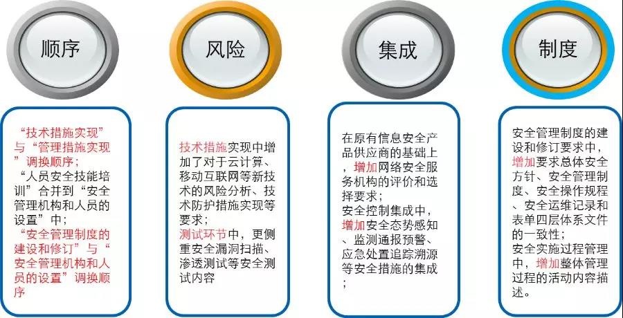 Z6��������ʱ���й������ٷ���վ