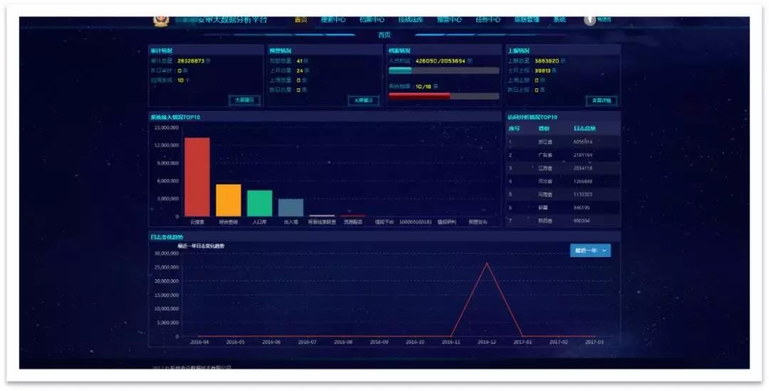 Z6��������ʱ���й������ٷ���վ