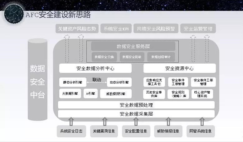 Z6��������ʱ���й������ٷ���վ