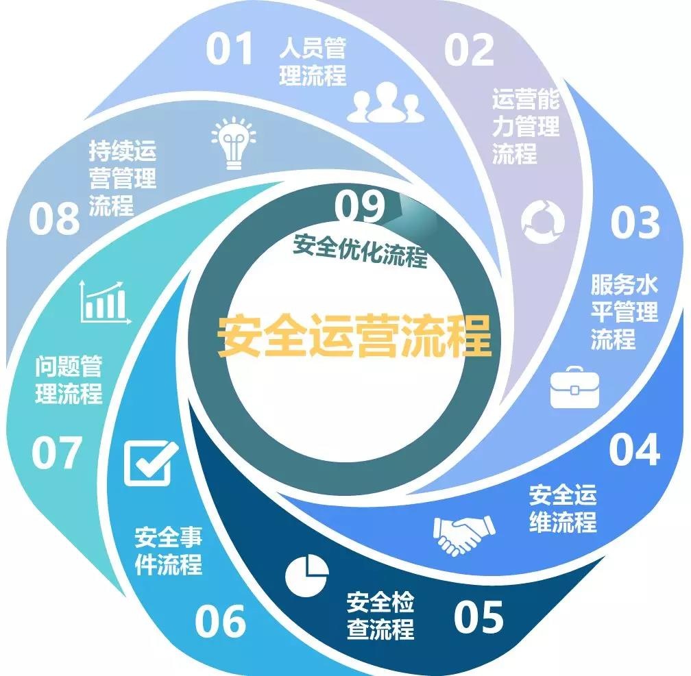 Z6��������ʱ���й������ٷ���վ