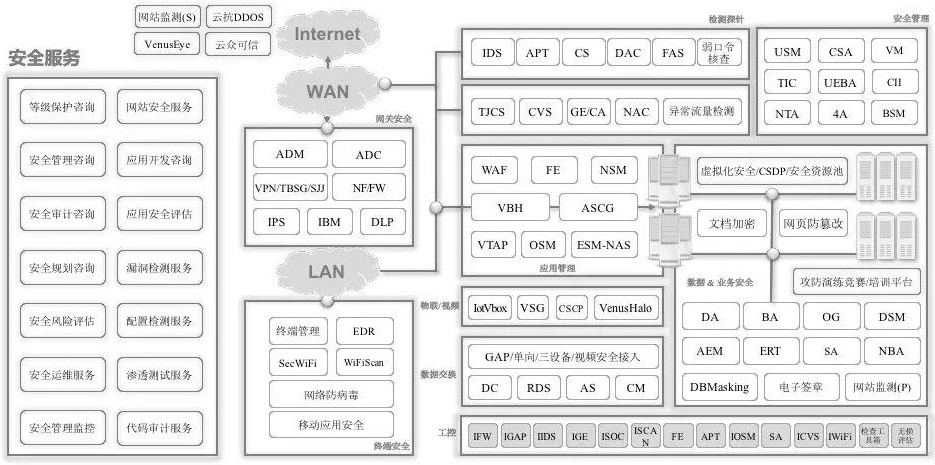 Z6��������ʱ���й������ٷ���վ