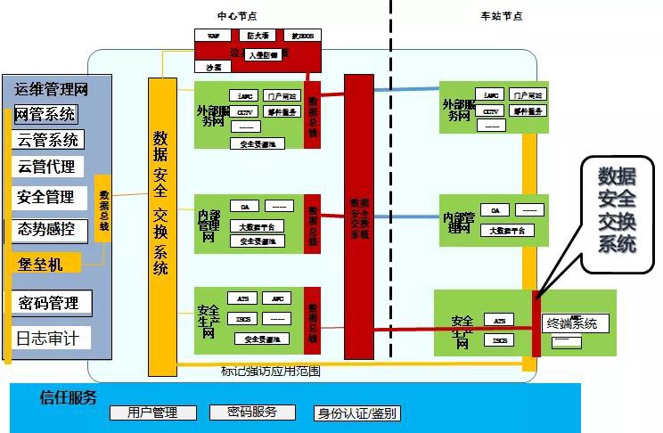 Z6��������ʱ���й������ٷ���վ