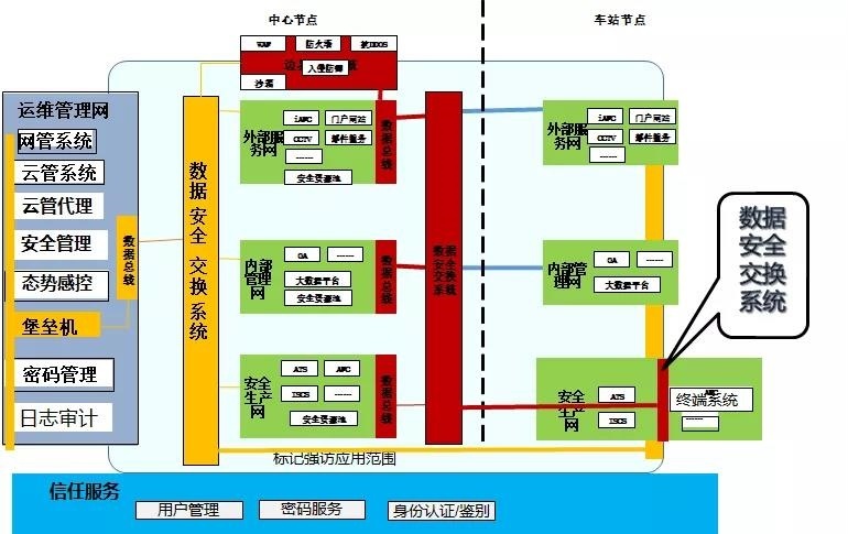 Z6��������ʱ���й������ٷ���վ