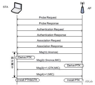 Z6��������ʱ���й������ٷ���վ