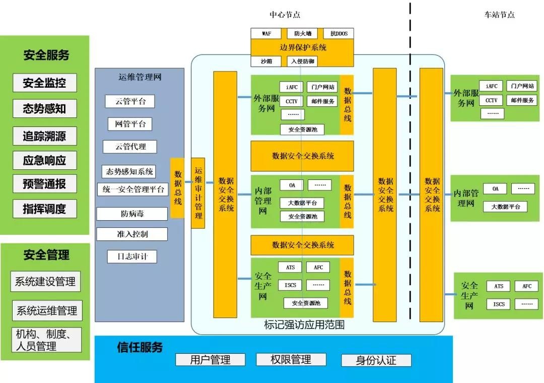 Z6��������ʱ���й������ٷ���վ