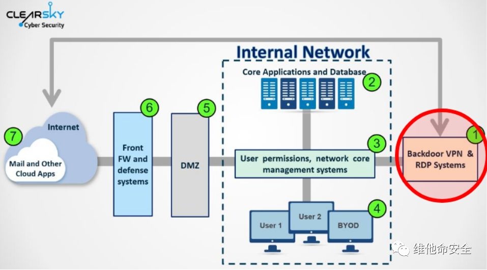 Z6��������ʱ���й������ٷ���վ