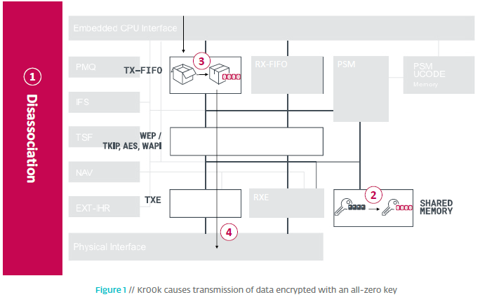 Z6��������ʱ���й������ٷ���վ