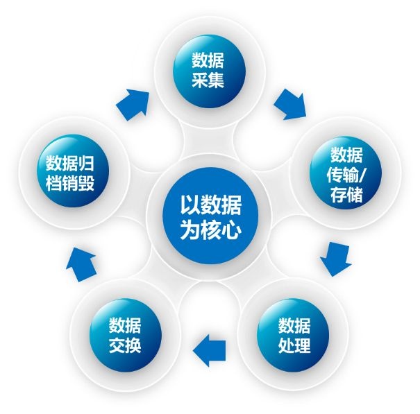 Z6��������ʱ���й������ٷ���վ