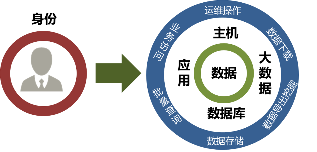 Z6��������ʱ���й������ٷ���վ