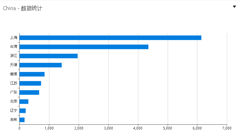 Z6��������ʱ���й������ٷ���վ