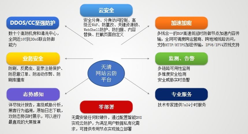 Z6��������ʱ���й������ٷ���վ