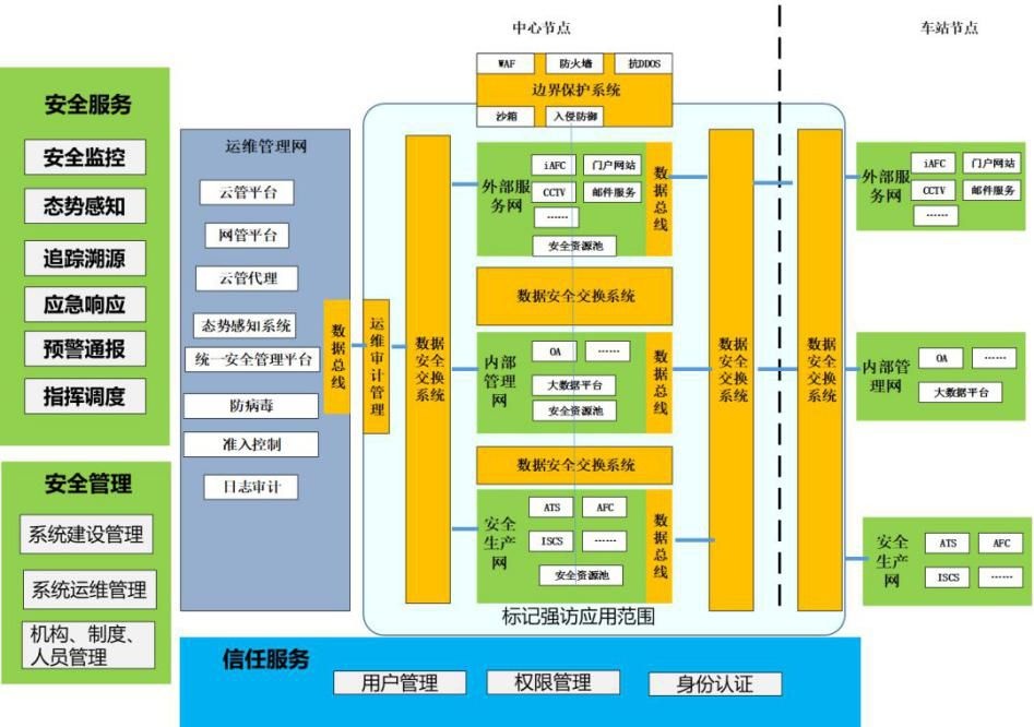 Z6��������ʱ���й������ٷ���վ