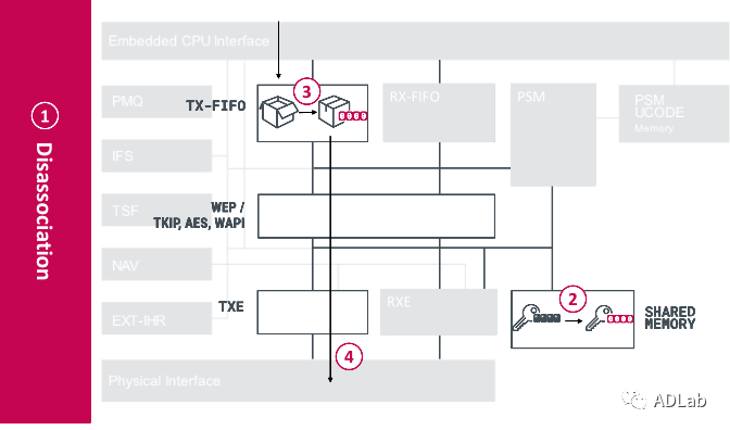 Z6��������ʱ���й������ٷ���վ