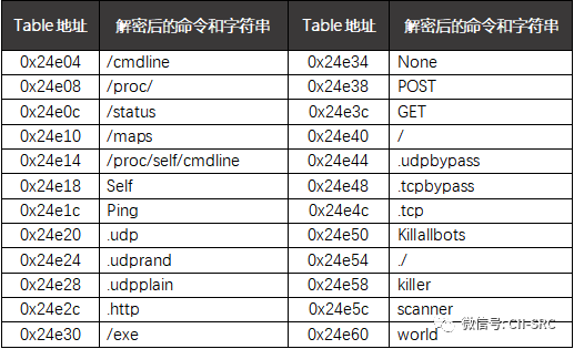 Z6��������ʱ���й������ٷ���վ