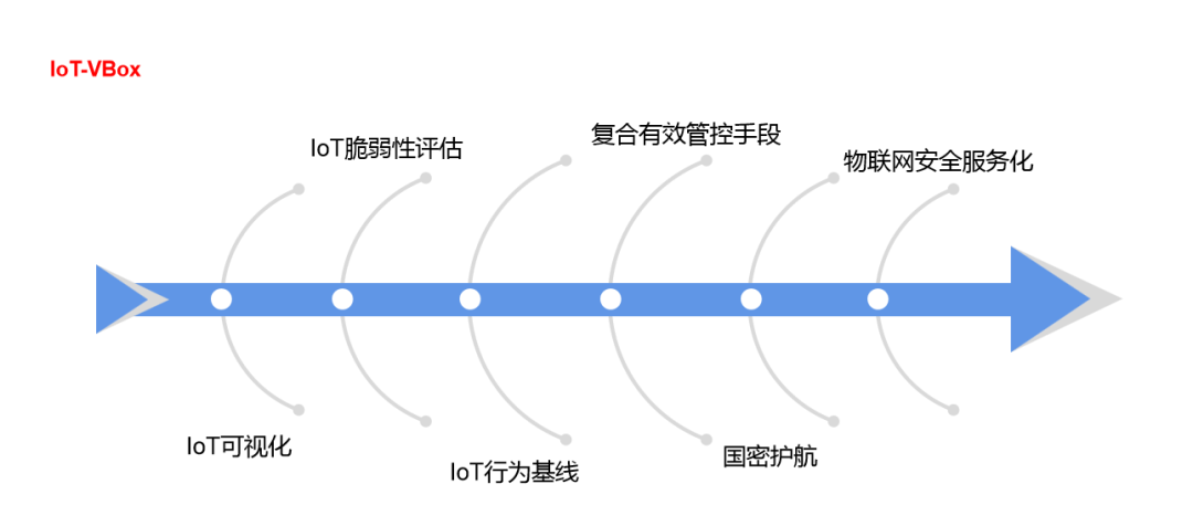 Z6��������ʱ���й������ٷ���վ