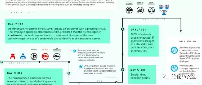 Z6��������ʱ���й������ٷ���վ