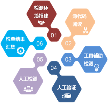 Z6��������ʱ���й������ٷ���վ