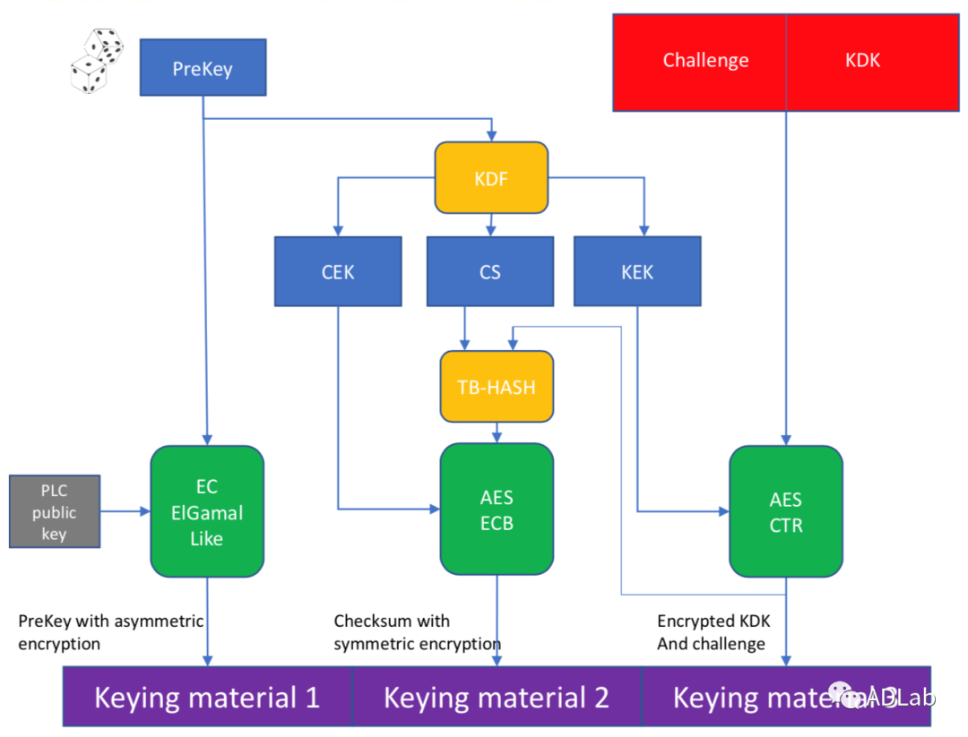 Z6��������ʱ���й������ٷ���վ