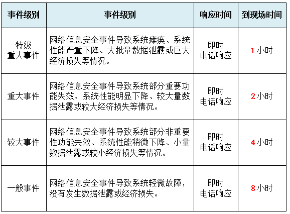 Z6��������ʱ���й������ٷ���վ