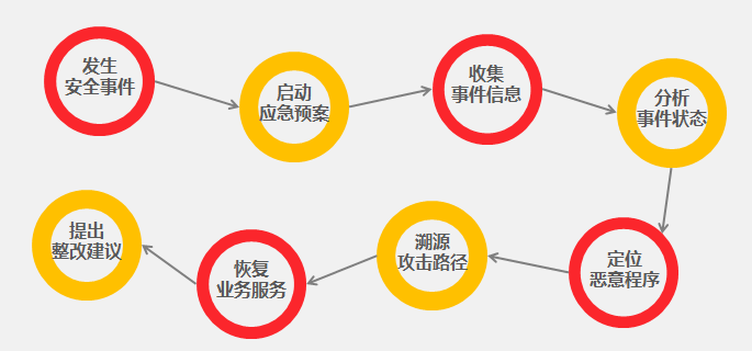 Z6��������ʱ���й������ٷ���վ