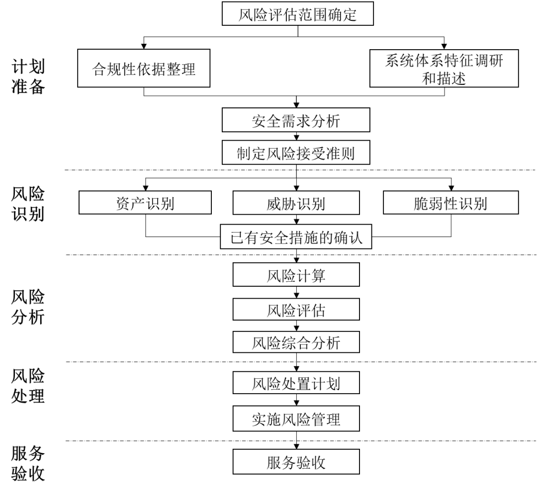 Z6��������ʱ���й������ٷ���վ