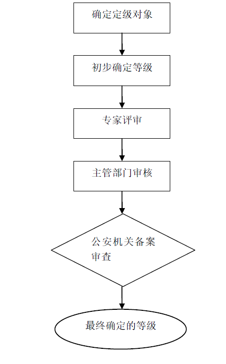 Z6��������ʱ���й������ٷ���վ