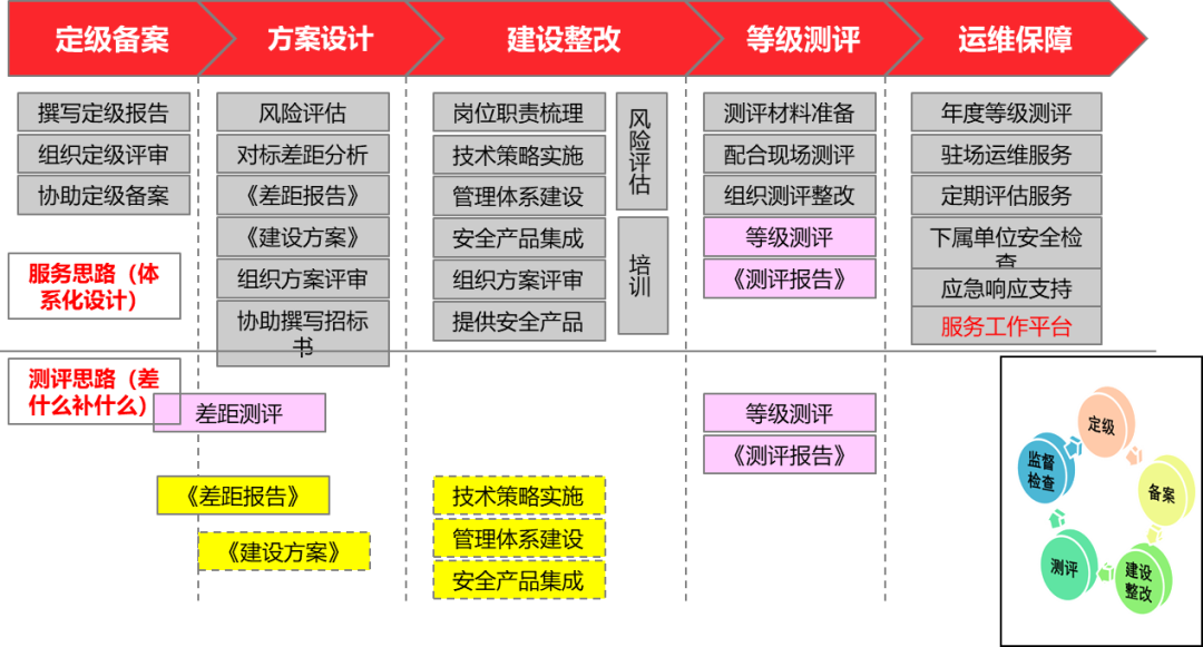 Z6��������ʱ���й������ٷ���վ