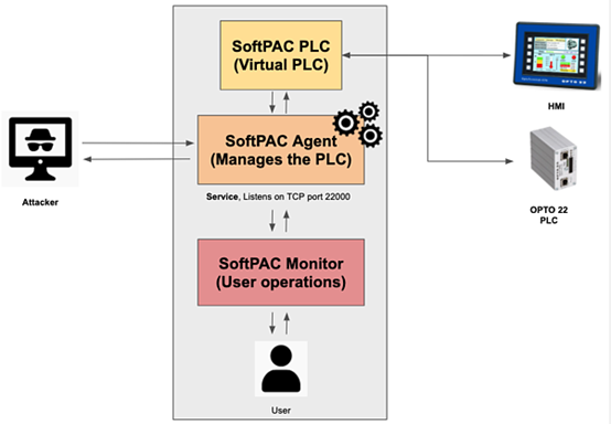 Z6��������ʱ���й������ٷ���վ
