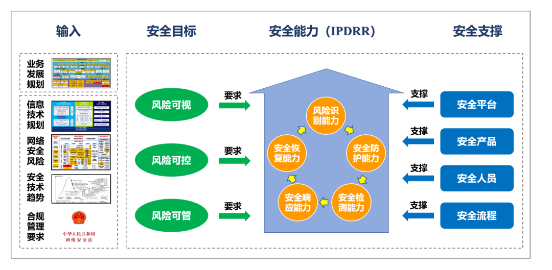 Z6��������ʱ���й������ٷ���վ