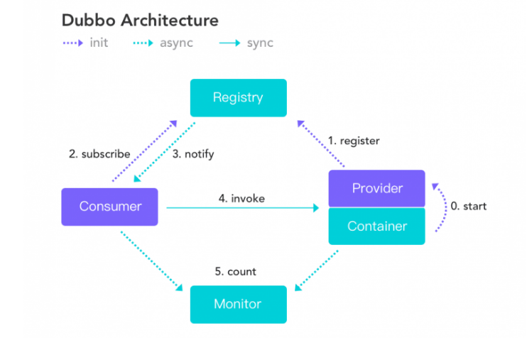 Z6��������ʱ���й������ٷ���վ
