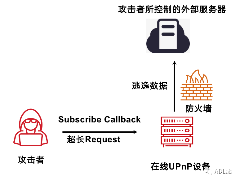 Z6��������ʱ���й������ٷ���վ