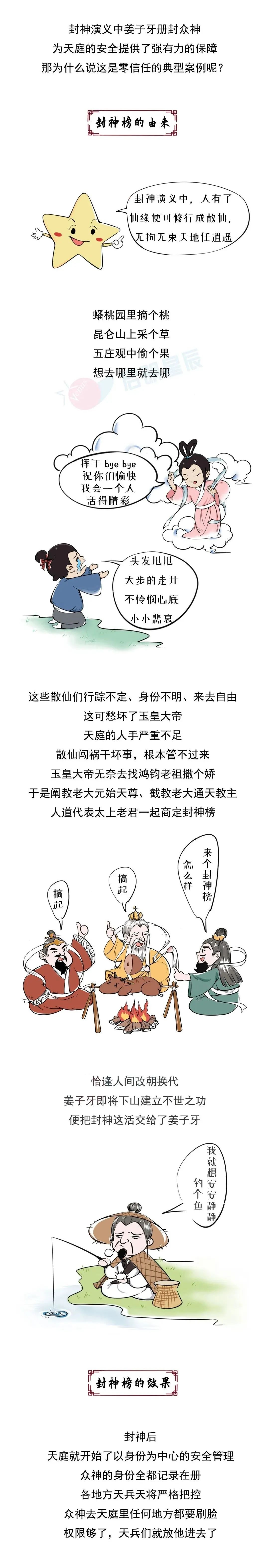 Z6��������ʱ���й������ٷ���վ