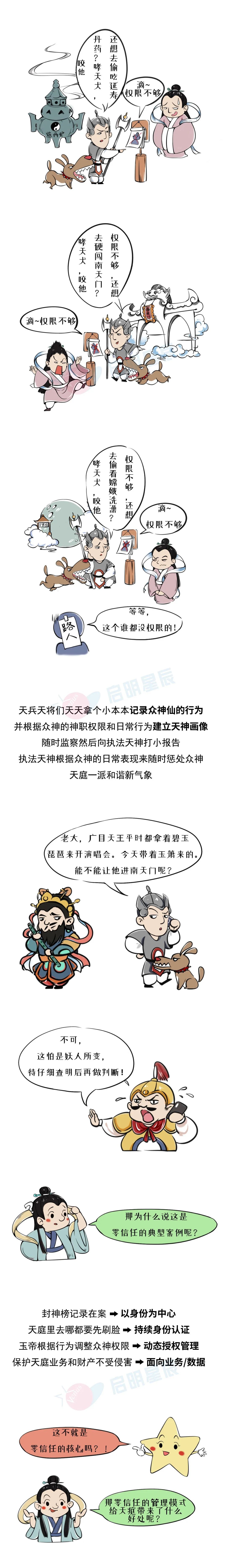 Z6��������ʱ���й������ٷ���վ