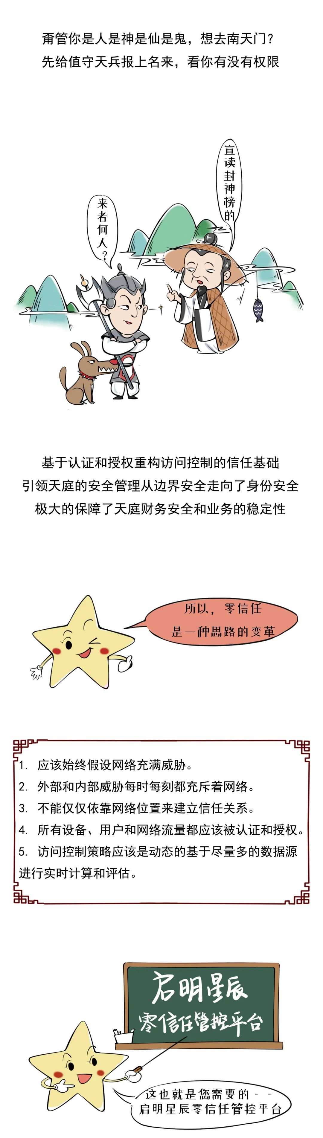 Z6��������ʱ���й������ٷ���վ