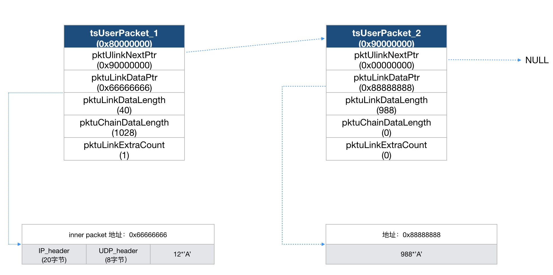 Z6��������ʱ���й������ٷ���վ