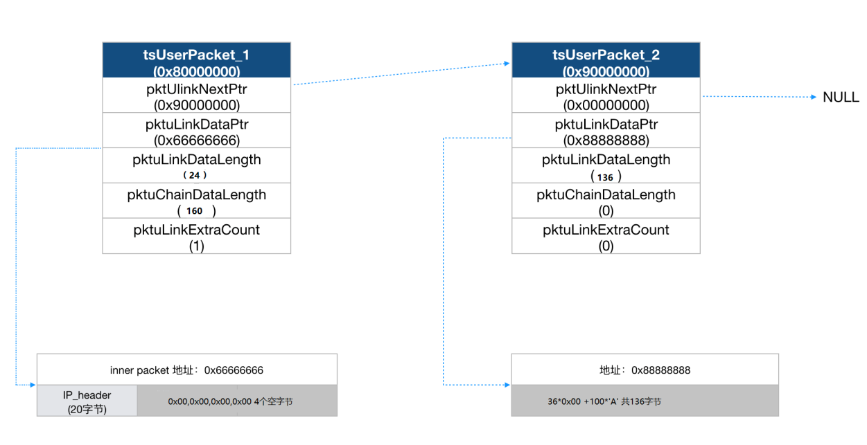 Z6��������ʱ���й������ٷ���վ