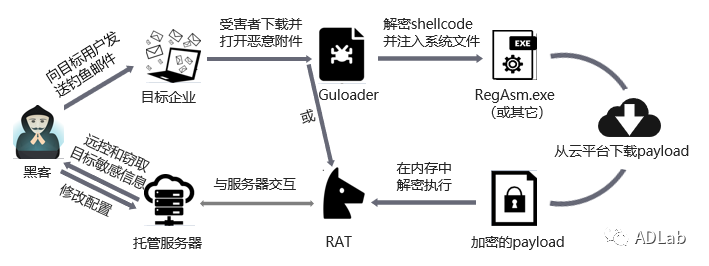 Z6��������ʱ���й������ٷ���վ