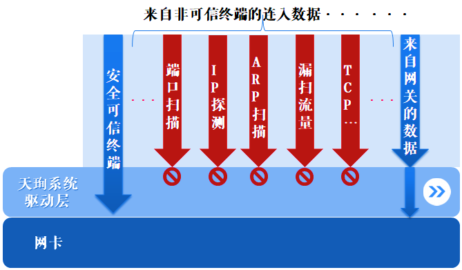 Z6��������ʱ���й������ٷ���վ