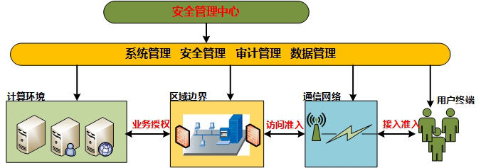 Z6��������ʱ���й������ٷ���վ