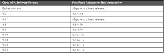 Z6��������ʱ���й������ٷ���վ