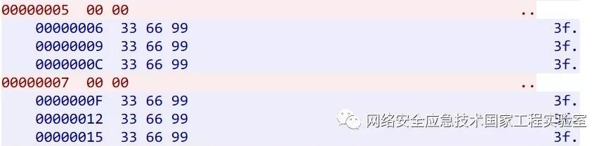 Z6��������ʱ���й������ٷ���վ