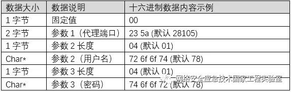 Z6��������ʱ���й������ٷ���վ